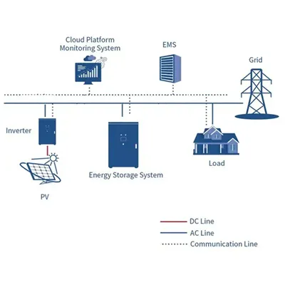 Price of energy storage equipment box in Argentina